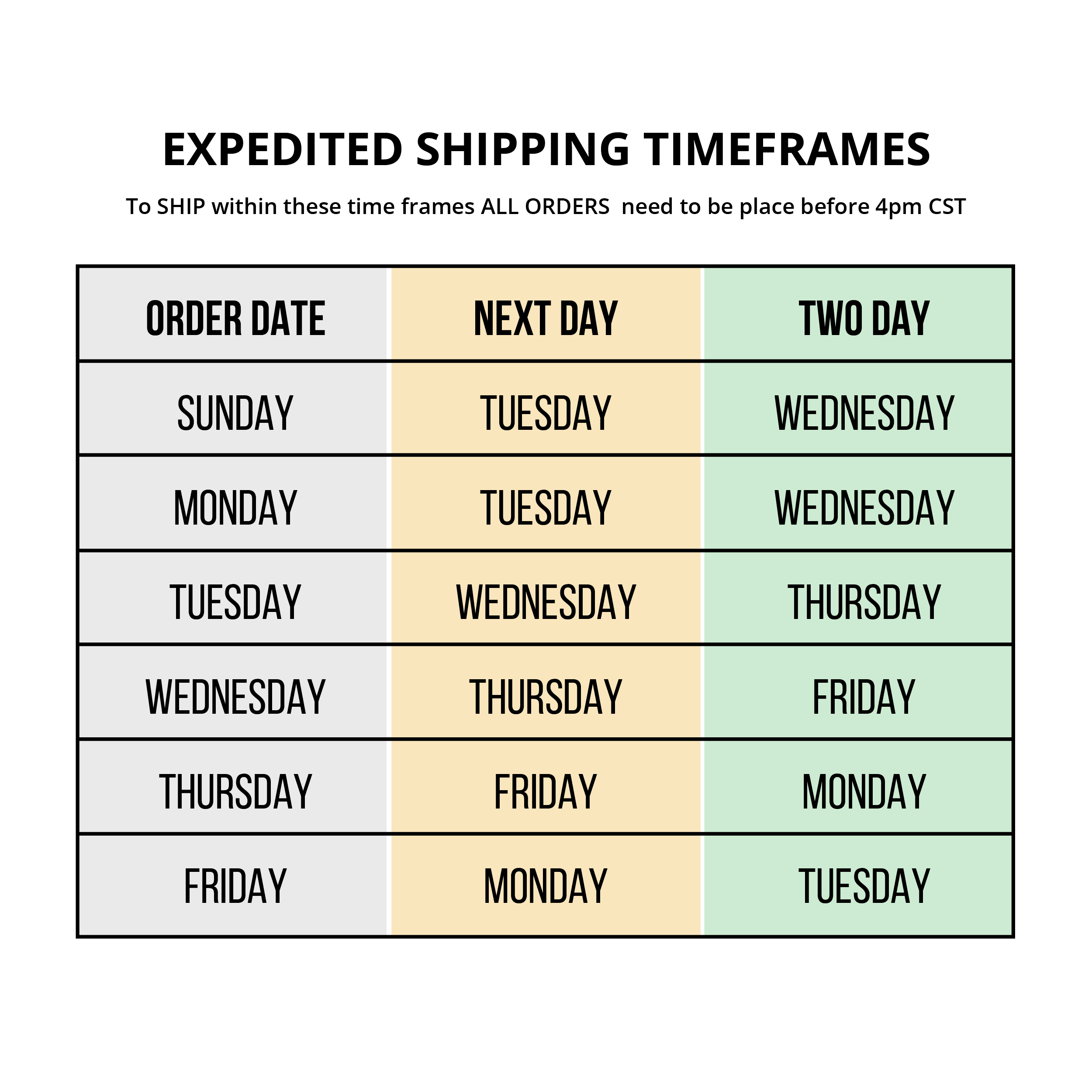 Shipping Chart